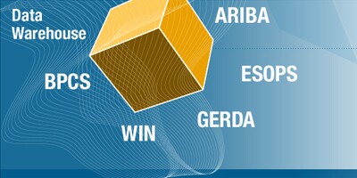 Referenzen Bilder Intranet